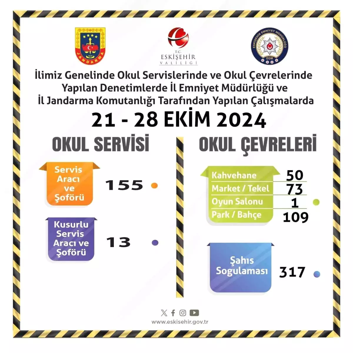 Eskişehir’de Okul Servislerine Denetim